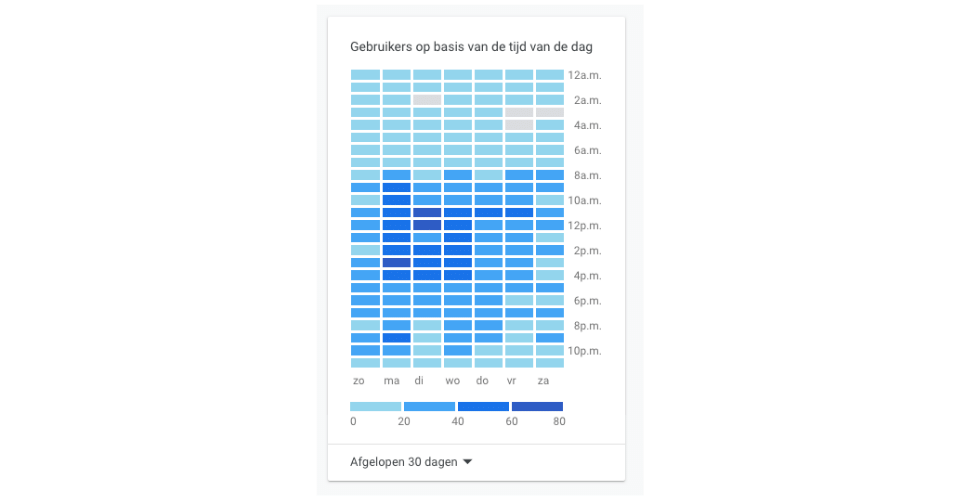 De werking van Google Analytics