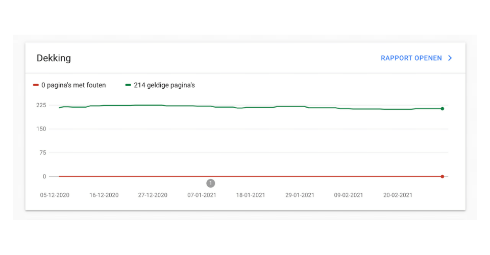 Dekking Google Search Console