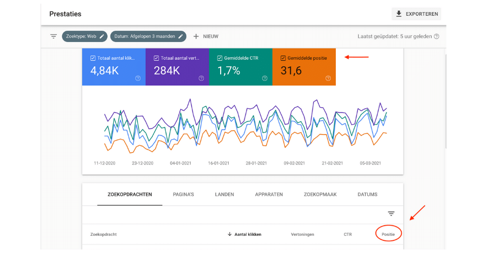 Gemiddelde positie Google Search Console