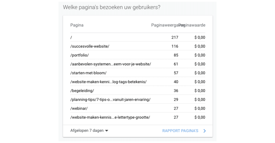 Hoe Google Analytics werkt