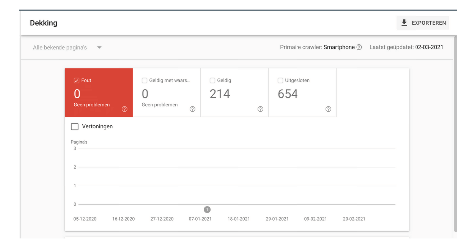 Kan ik Google Search Console gebruiken