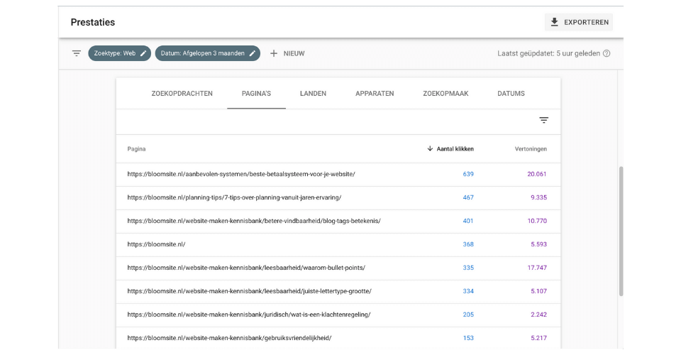 Prestaties Google Search Console