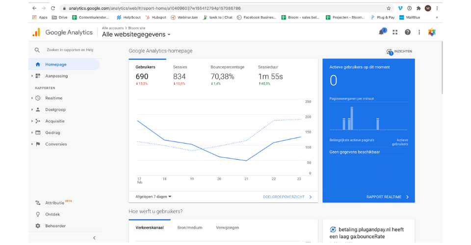 Hoe werkt Google Analytics