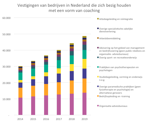 Hoeveel coaches zijn er in Nederland?